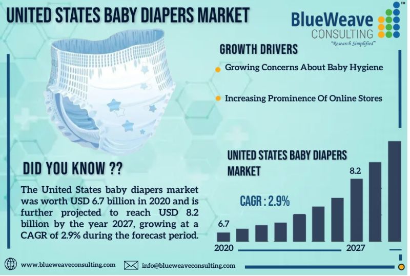 United States Baby Diapers Market