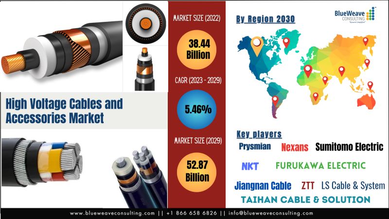 High Voltage Cables and Accessories Market