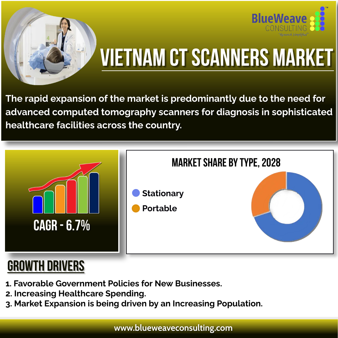 Vietnam CT Scanners Market