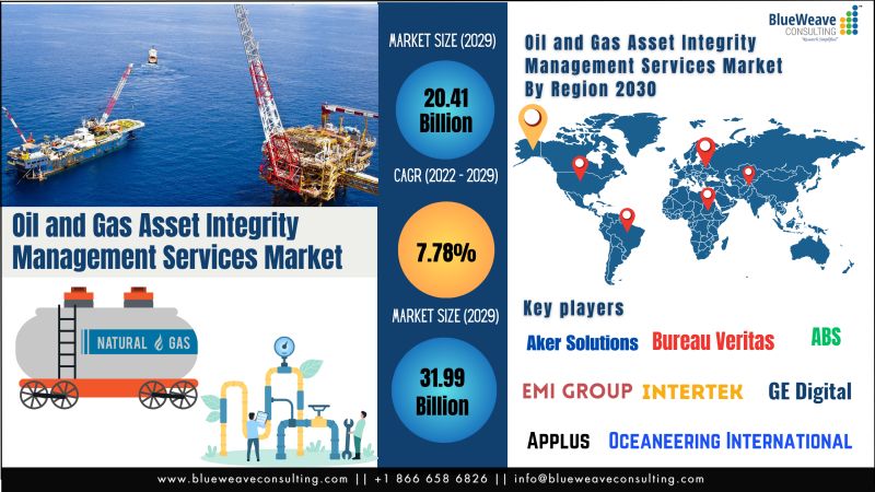 Oil and Gas Asset Integrity Management Services Market