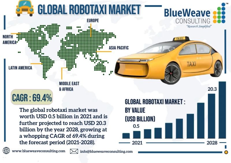 Global Robotaxi Market