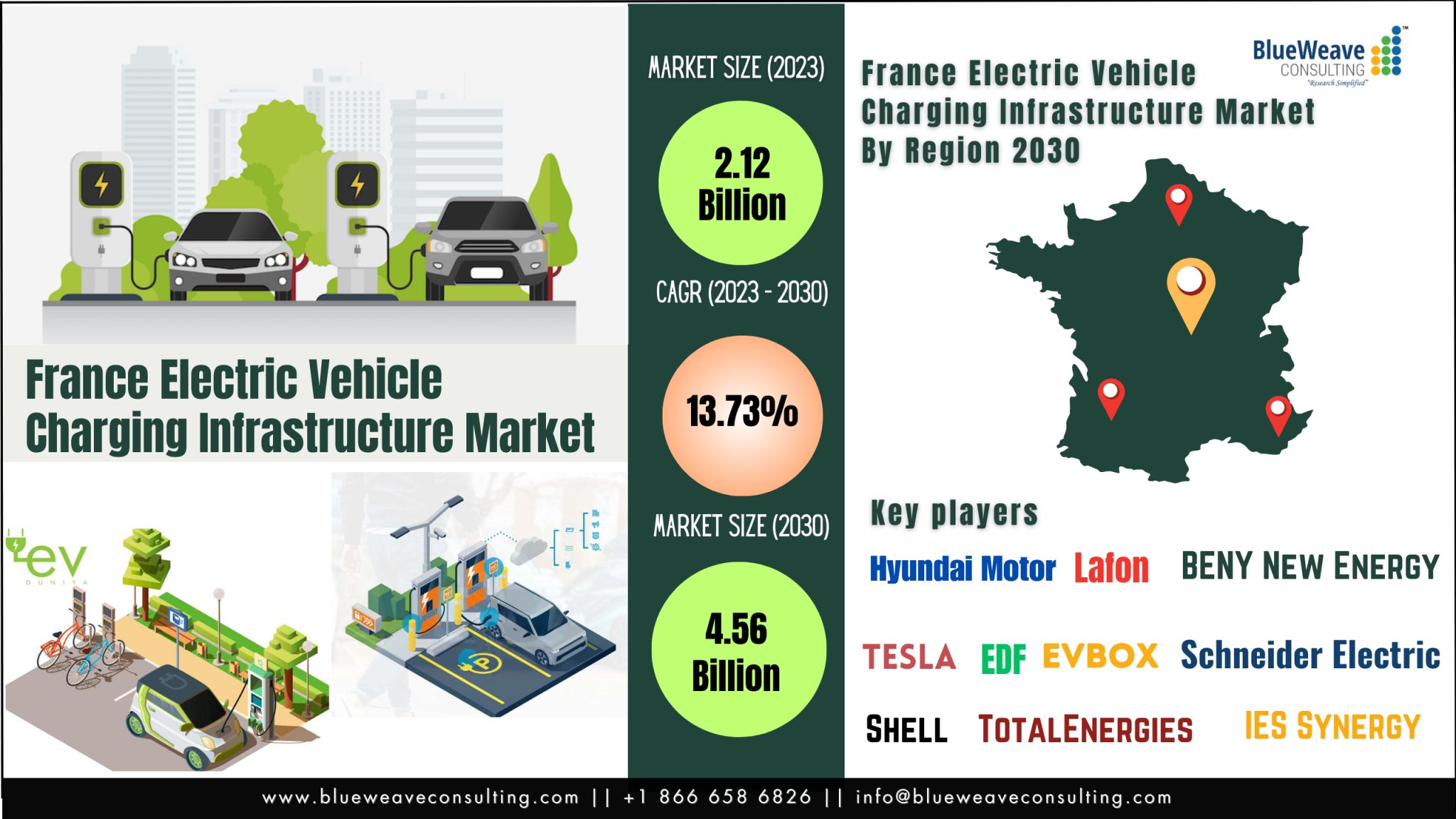 France Electric Vehicle Charging Infrastructure Market