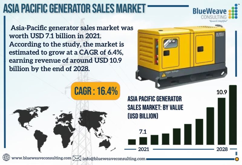 Asia Pacific Generator Sales Market