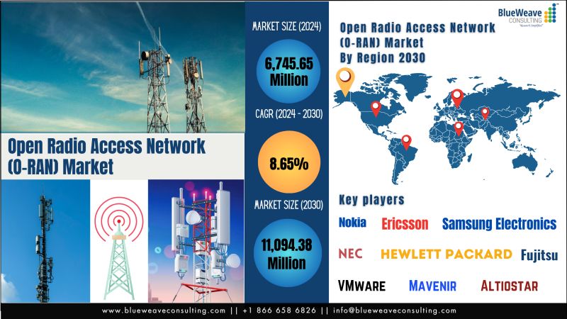 Open Radio Access Network (O-RAN) Market