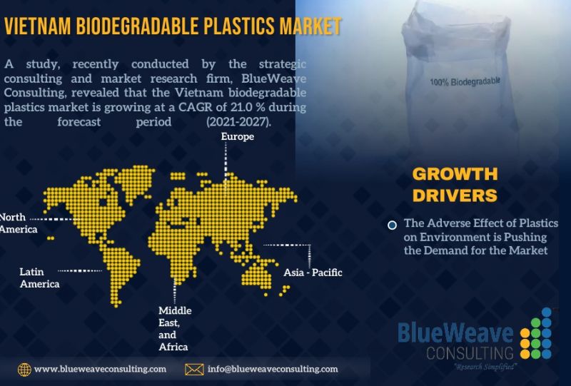 Vietnam biodegradable plastics market