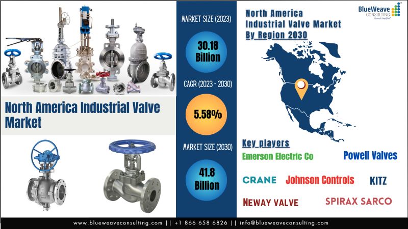 North America Industrial Valve Market