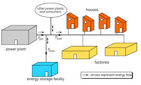 Energy Efficiency Programme