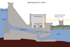 hydro power generation